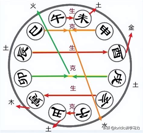 午亥合|地支暗合是什么意思？暗合与三合、六合、三会有什么。